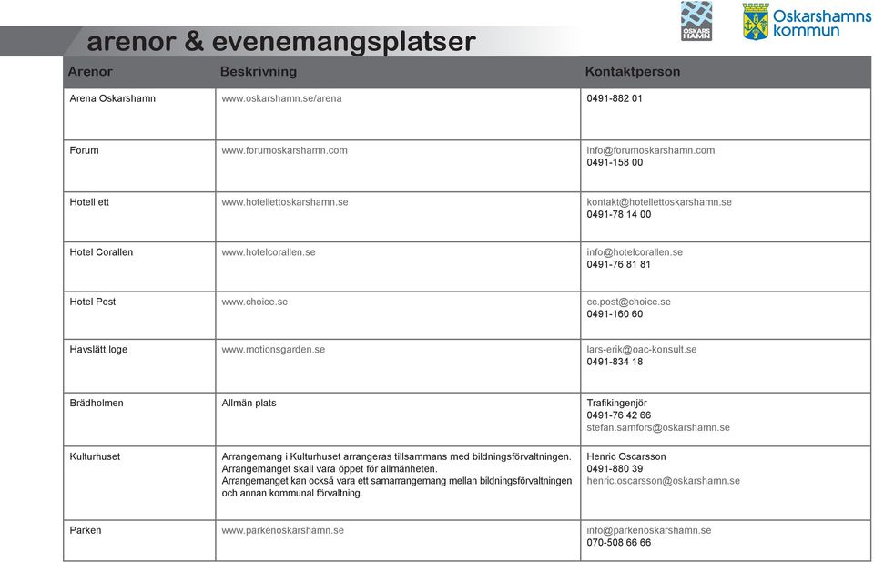 se 0491-160 60 Havslätt loge www.motionsgarden.se lars-erik@oac-konsult.se 0491-834 18 Brädholmen Allmän plats Trafikingenjör 0491-76 42 66 stefan.samfors@oskarshamn.