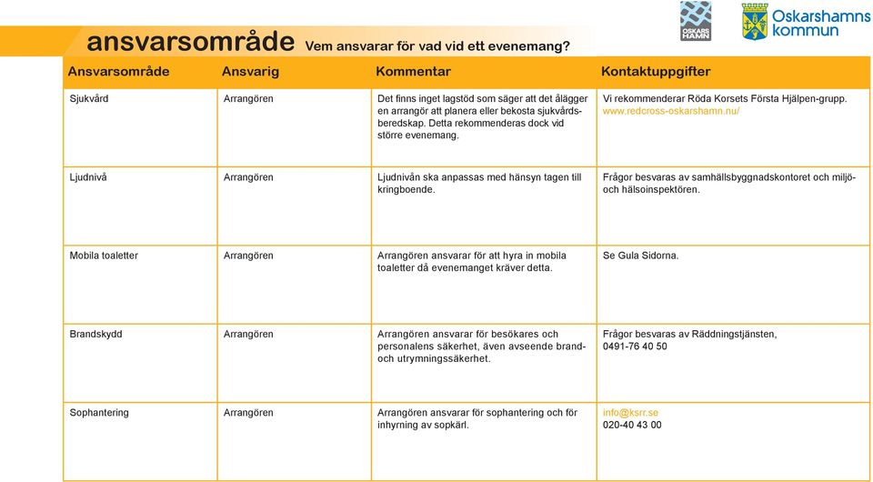 Detta rekommenderas dock vid större evenemang. Vi rekommenderar Röda Korsets Första Hjälpen-grupp. www.redcross-oskarshamn.