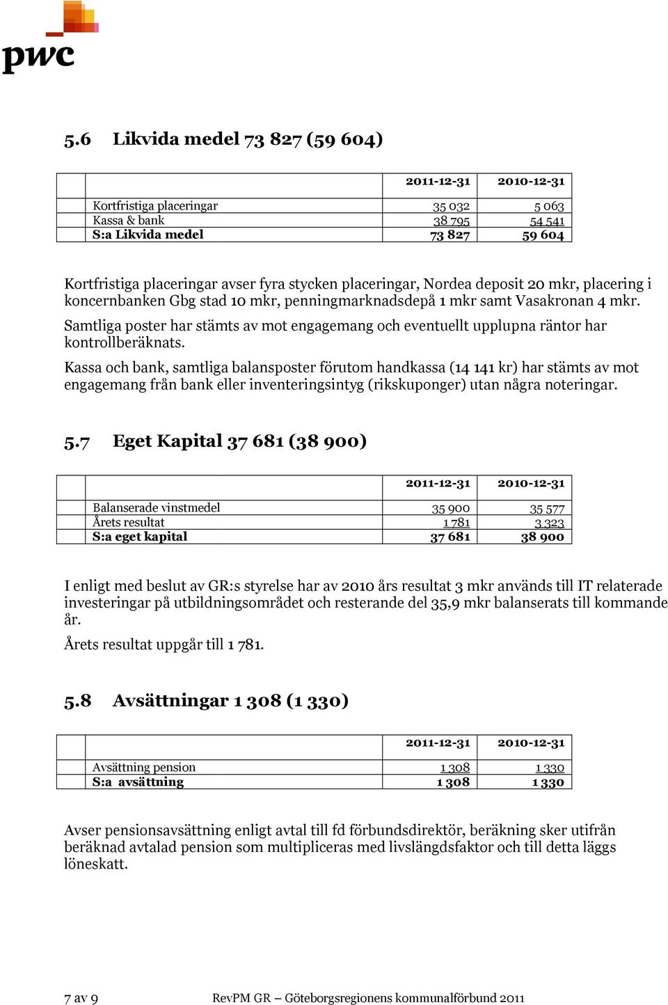 Samtliga poster har stämts av mot engagemang och eventuellt upplupna räntor har kontrollberäknats.