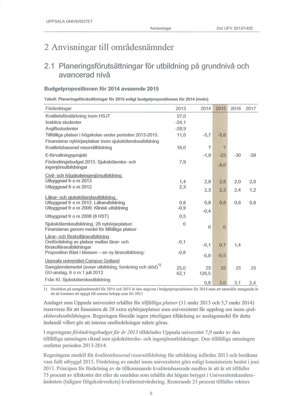 (mnkr) Förändringar 2013 2014 2015 2016 2017 Kva litetsförstärkning inom HSJT 57,0 Inaktiva studenter -24,1 Avgiftsstudenter -28,9 Tillfälliga platser i högskolan under perioden 2013-2015.