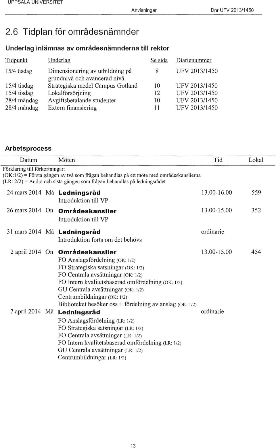 finansiering 11 UFV 201311450 Arbetsprocess Datum Möten Förklaring till f<irkortningar: (OK: 1/2) =Första gången av två som frågan behandlas på ett möte med områdeskansliema (LR: 2/2) = Andra och