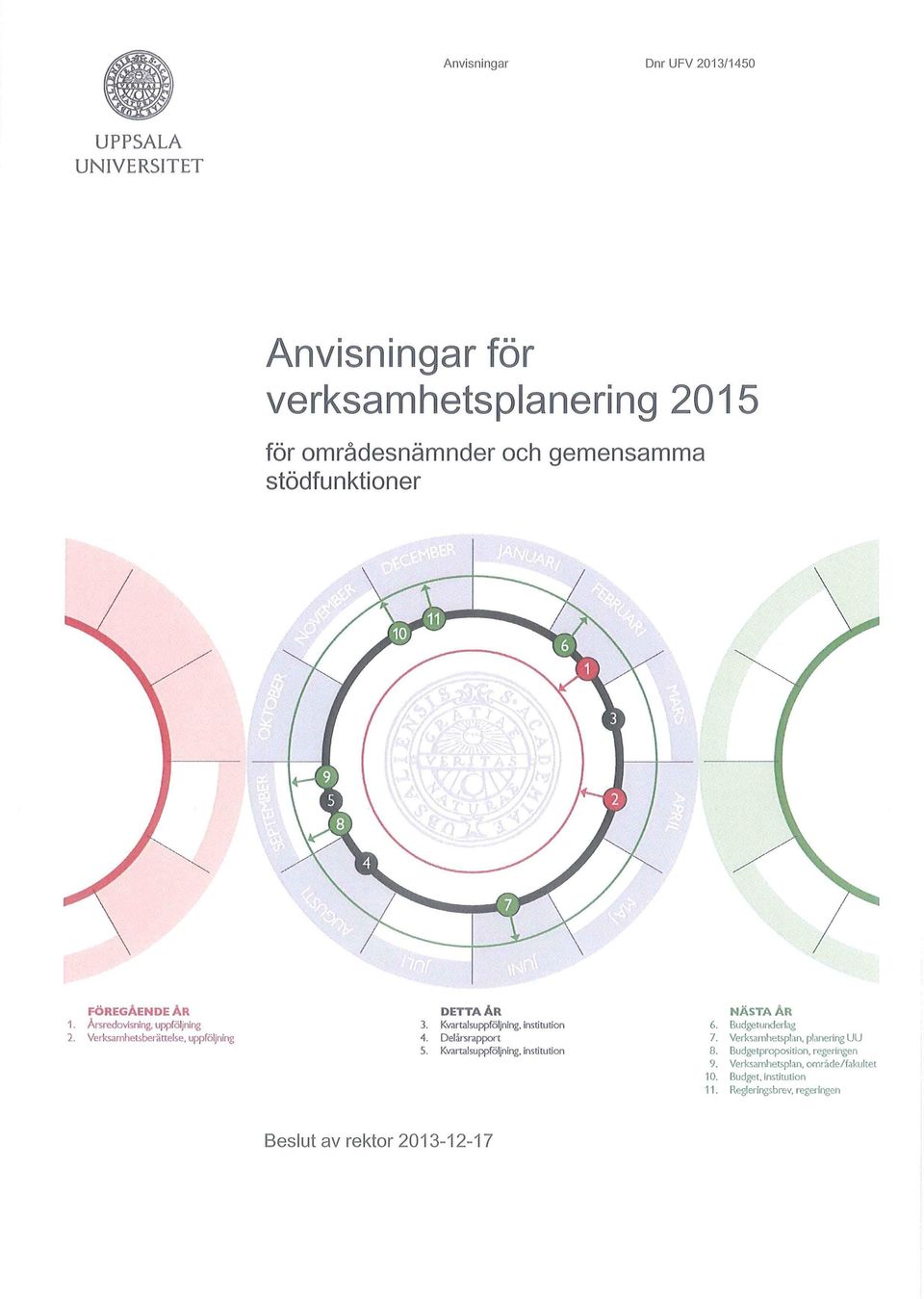 Delårsrapport 5. Kvartalsuppföljning, institution NÄSTAÅR 6. Budgetundetiag 7. Verksamhetsplan, planering UU 8.