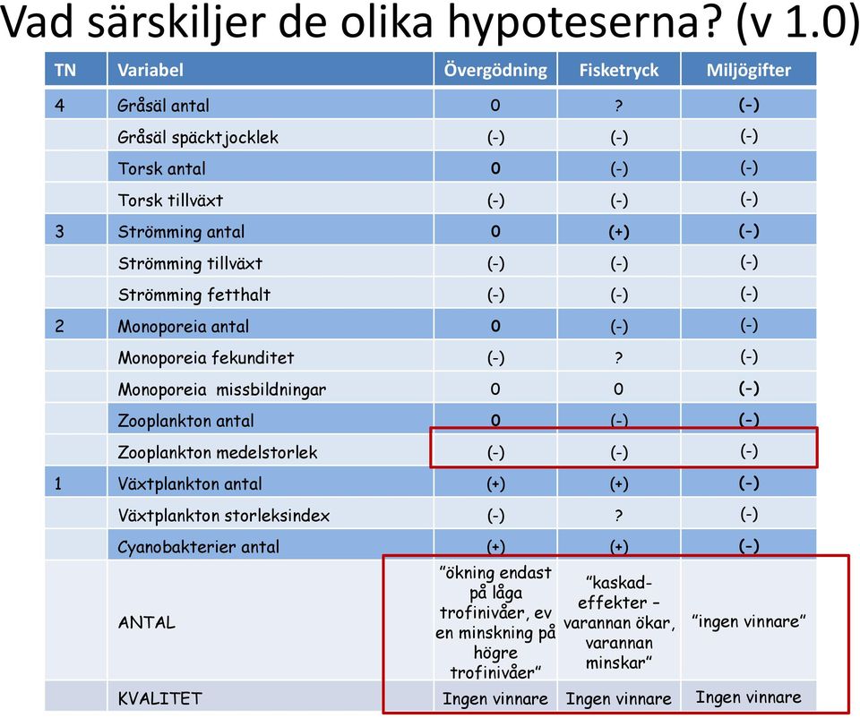 Monoporeia antal 0 (-) (-) Monoporeia fekunditet (-)?