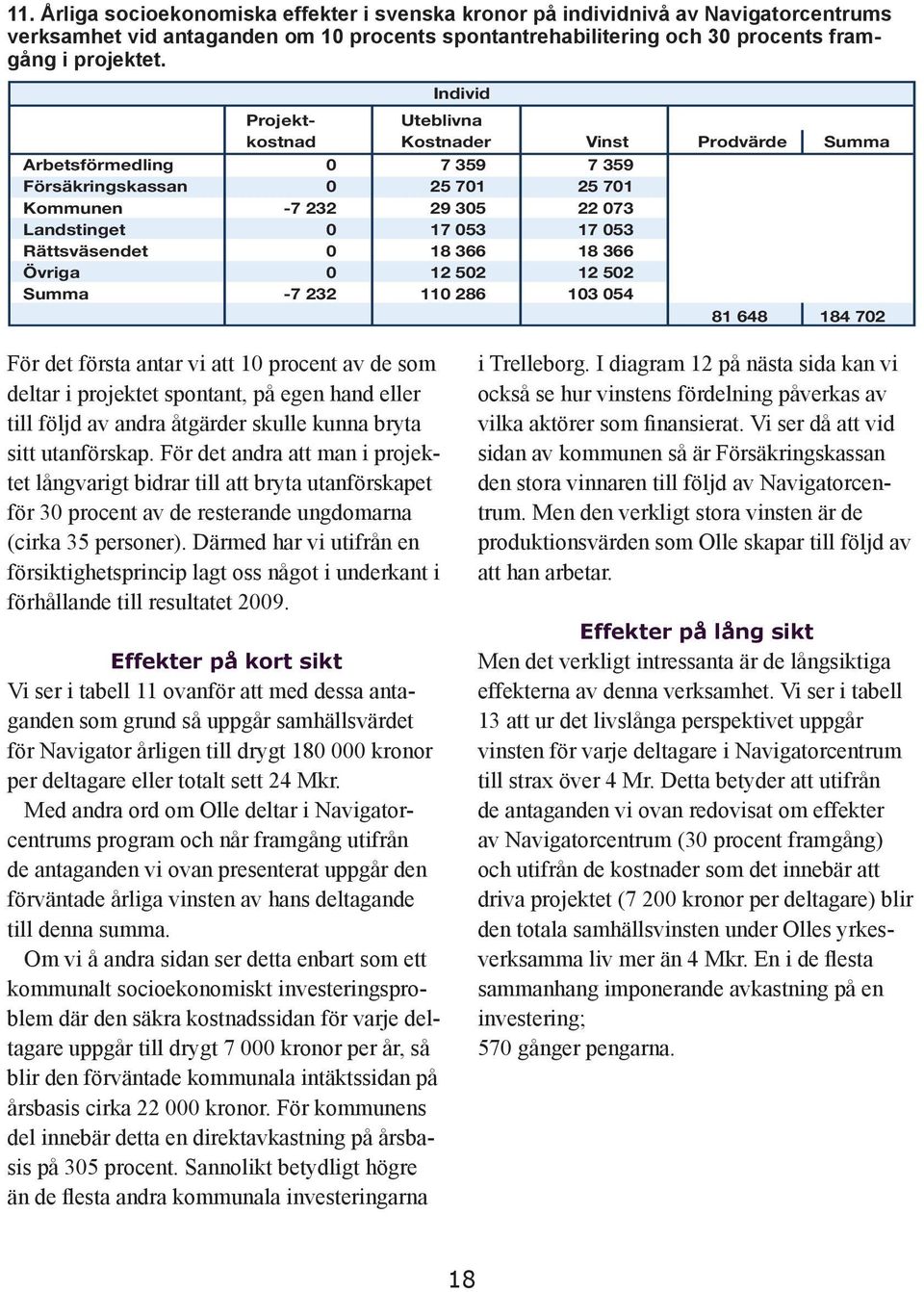 11 286 7 359 25 71 22 73 17 53 18 366 12 52 13 54 81 648 184 72 För det första antar vi att 1 procent av de som deltar i projektet spontant, på egen hand eller till följd av andra åtgärder skulle