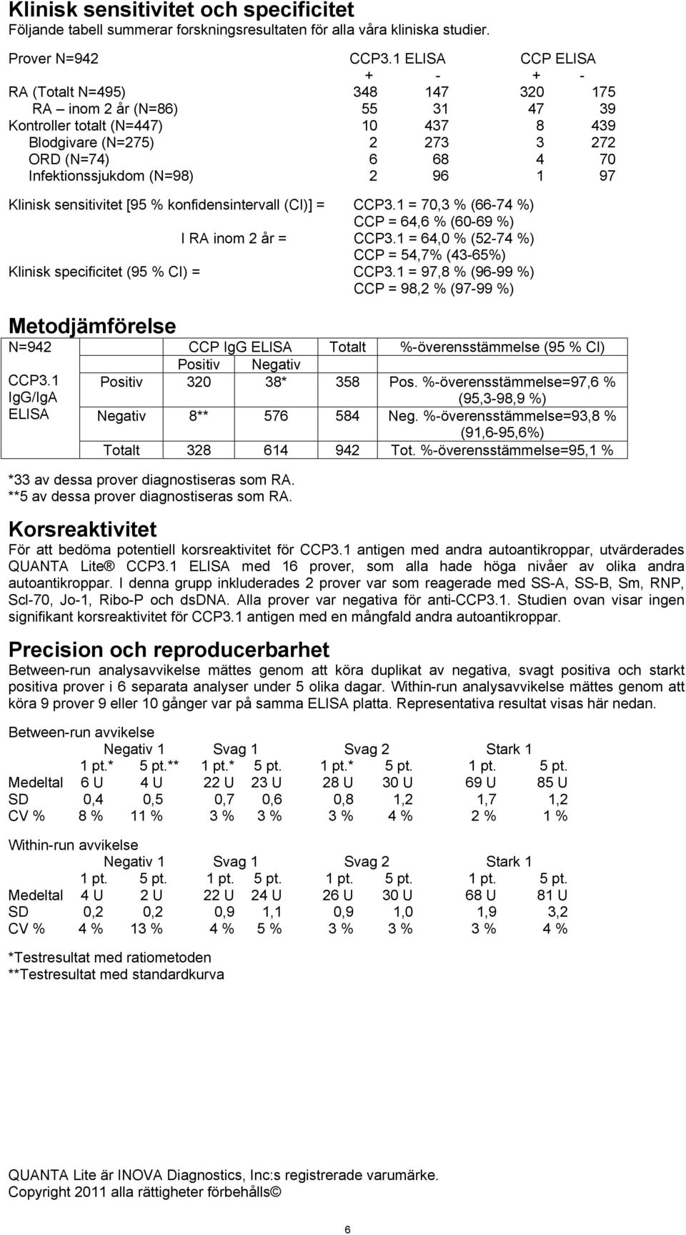 Infektionssjukdom (N=98) 2 96 1 97 Klinisk sensitivitet [95 % konfidensintervall (CI)] = CCP3.1 = 70,3 % (66-74 %) CCP = 64,6 % (60-69 %) I RA inom 2 år = CCP3.