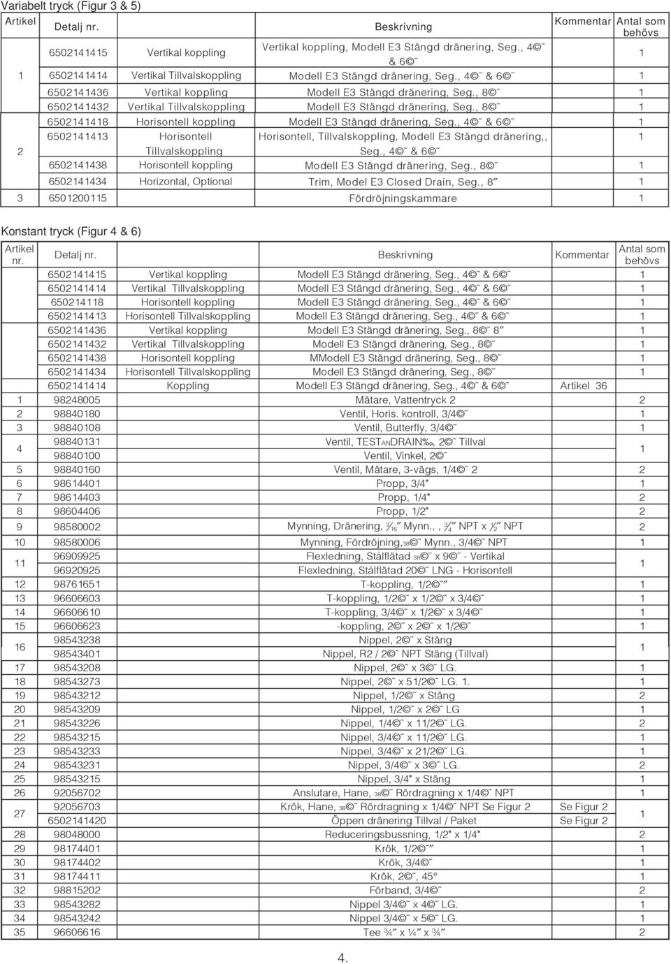 , 65024432 Vertikal Tillvalskoppling Modell E3 Stängd dränering, Seg., 650244 Horisontell koppling Modell E3 Stängd dränering, Seg.