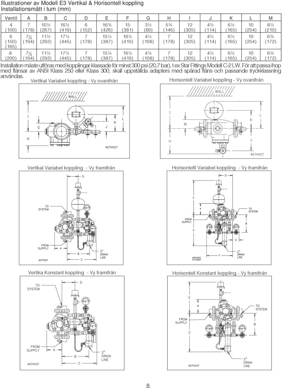 ¼ (20) 6¾ (2) In stal la tion måste utföras med kopplingar klassade för minst 300 psi (20, bar), t ex Star Fit tings Modell C-2 LW.