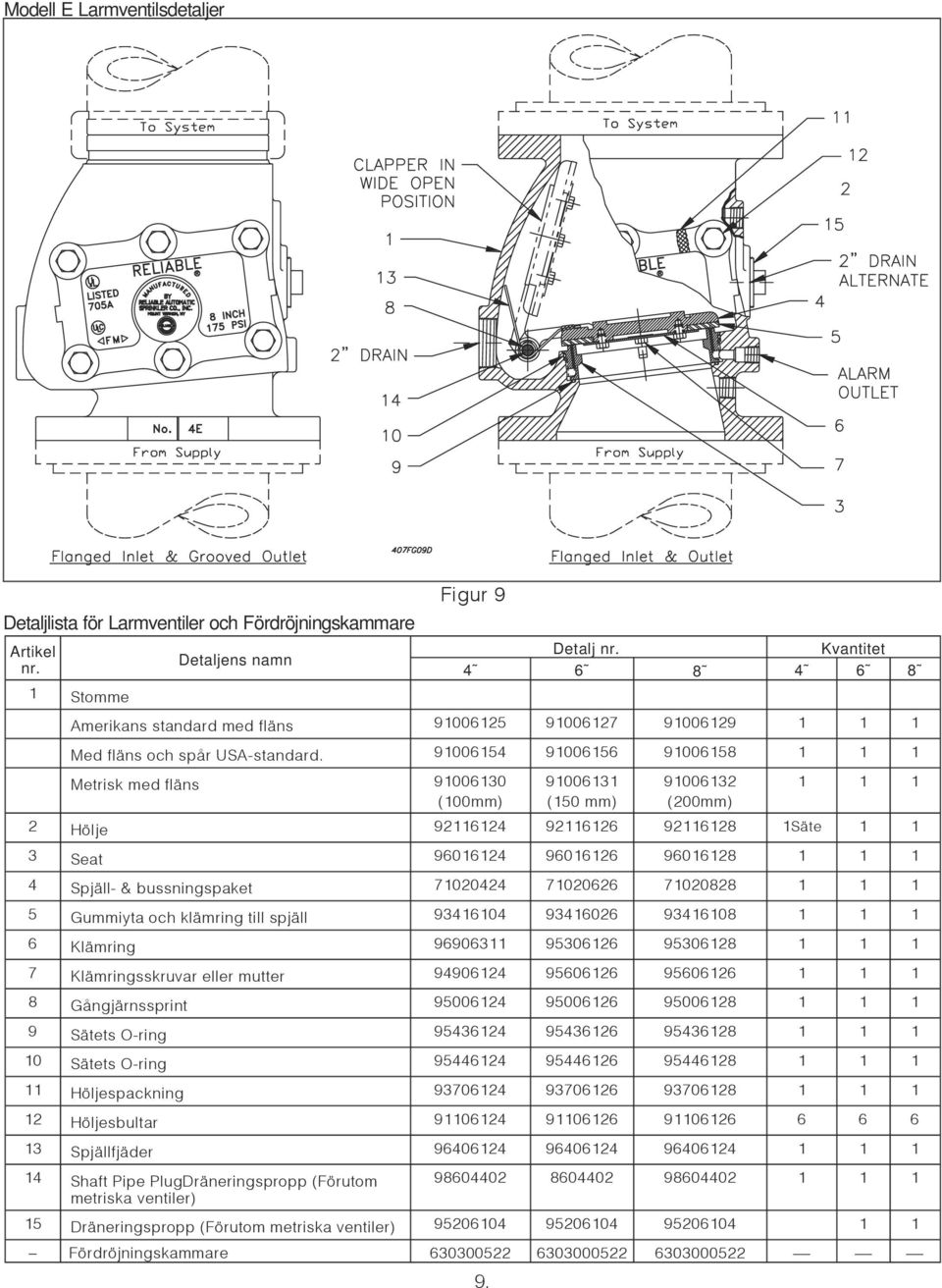 900654 900656 90065 Metrisk med fläns 900630 (00mm) 90063 (50 mm) 900632 (200mm) 2 Hölje 92624 92626 9262 Säte 3 Seat 960624 960626 96062 4 Spjäll- & bussningspaket 020424 020626 0202 5 Gummiyta och