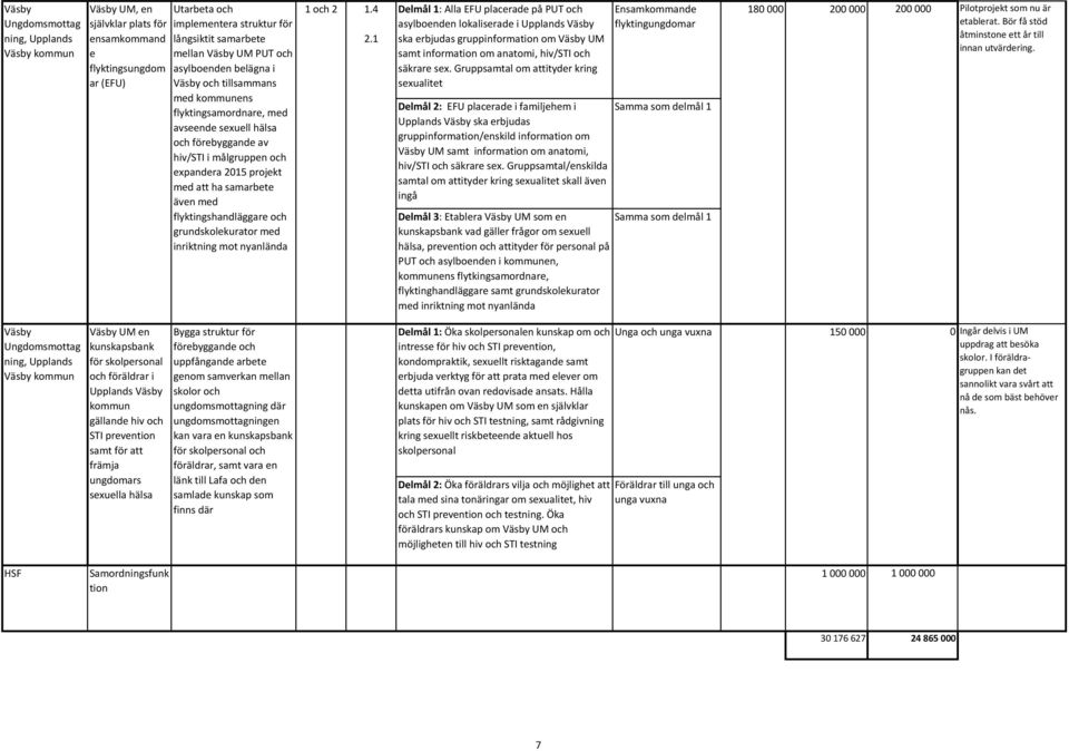 samarbete även med flyktingshandläggare och grundskolekurator med inriktning mot nyanlända 1 och 2 1.4 2.