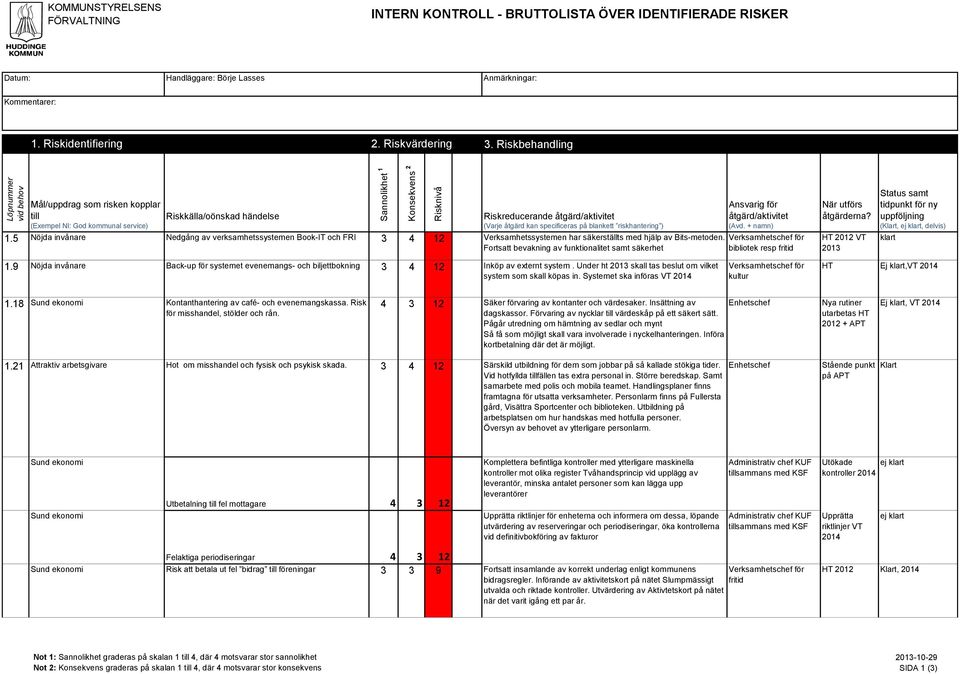 Riskvärdering Status samt Mål/uppdrag som risken kopplar till Riskkälla/oönskad händelse Riskreducerande åtgärd/aktivitet Ansvarig för åtgärd/aktivitet När utförs åtgärderna?