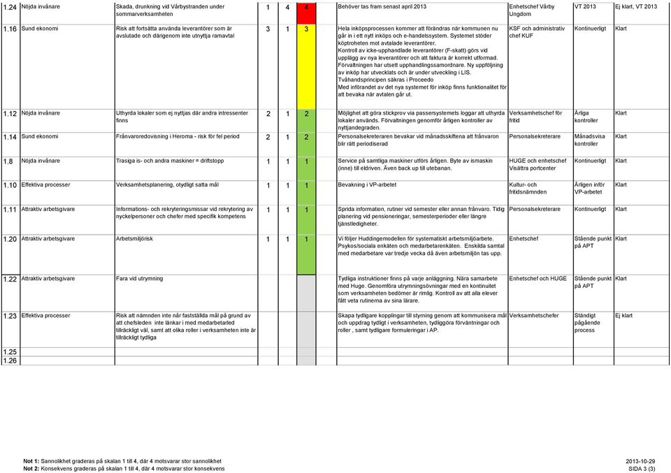 och e-handelssystem. Systemet stöder köptroheten mot avtalade leverantörer.