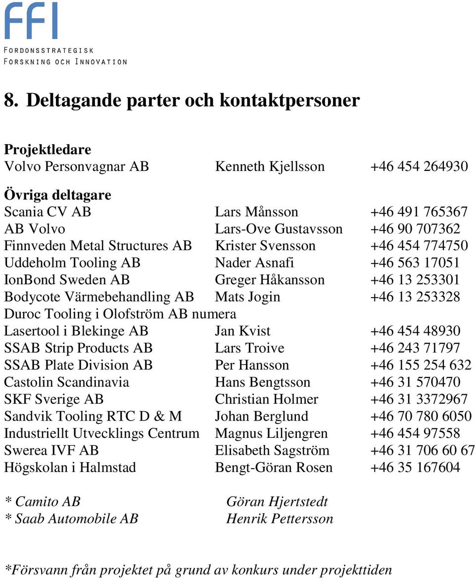 Mats Jogin +46 13 253328 Duroc Tooling i Olofström AB numera Lasertool i Blekinge AB Jan Kvist +46 454 48930 SSAB Strip Products AB Lars Troive +46 243 71797 SSAB Plate Division AB Per Hansson +46