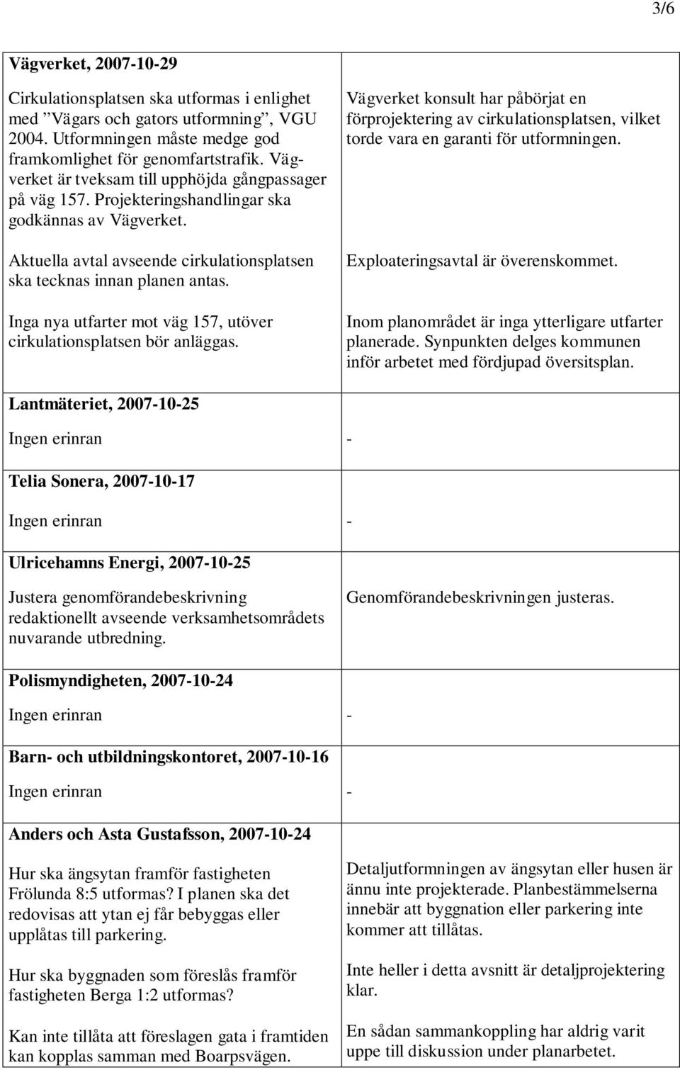 Inga nya utfarter mot väg 157, utöver cirkulationsplatsen bör anläggas. Vägverket konsult har påbörjat en förprojektering av cirkulationsplatsen, vilket torde vara en garanti för utformningen.