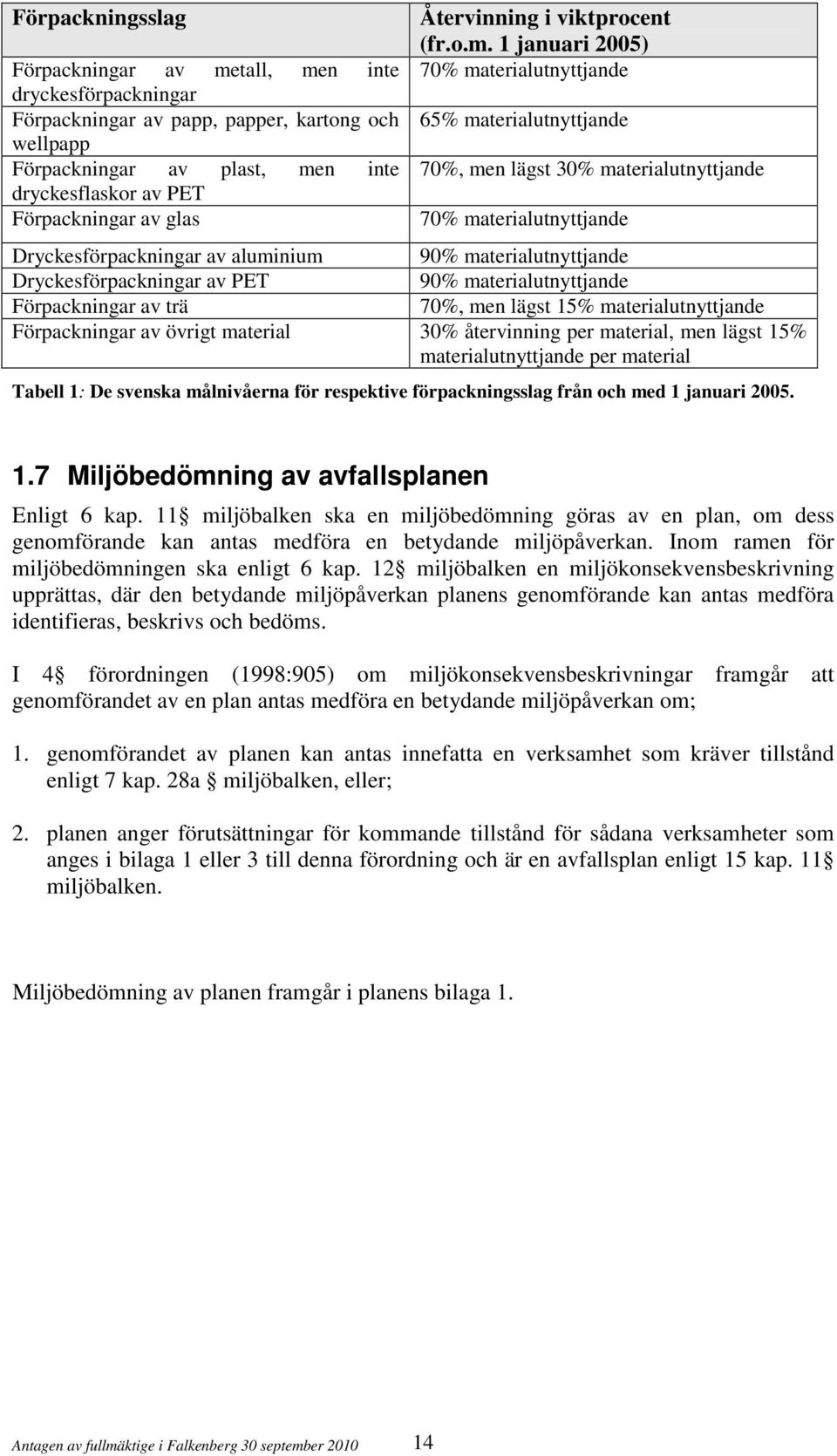 1 januari 2005) 70% materialutnyttjande 65% materialutnyttjande 70%, men lägst 30% materialutnyttjande 70% materialutnyttjande Dryckesförpackningar av aluminium 90% materialutnyttjande