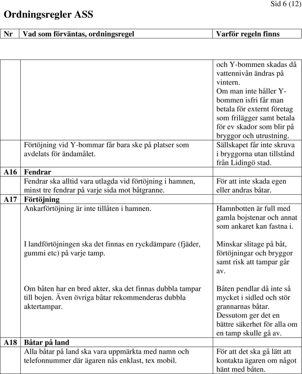 I landförtöjningen ska det finnas en ryckdämpare (fjäder, gummi etc) på varje tamp. Om båten har en bred akter, ska det finnas dubbla tampar till bojen.