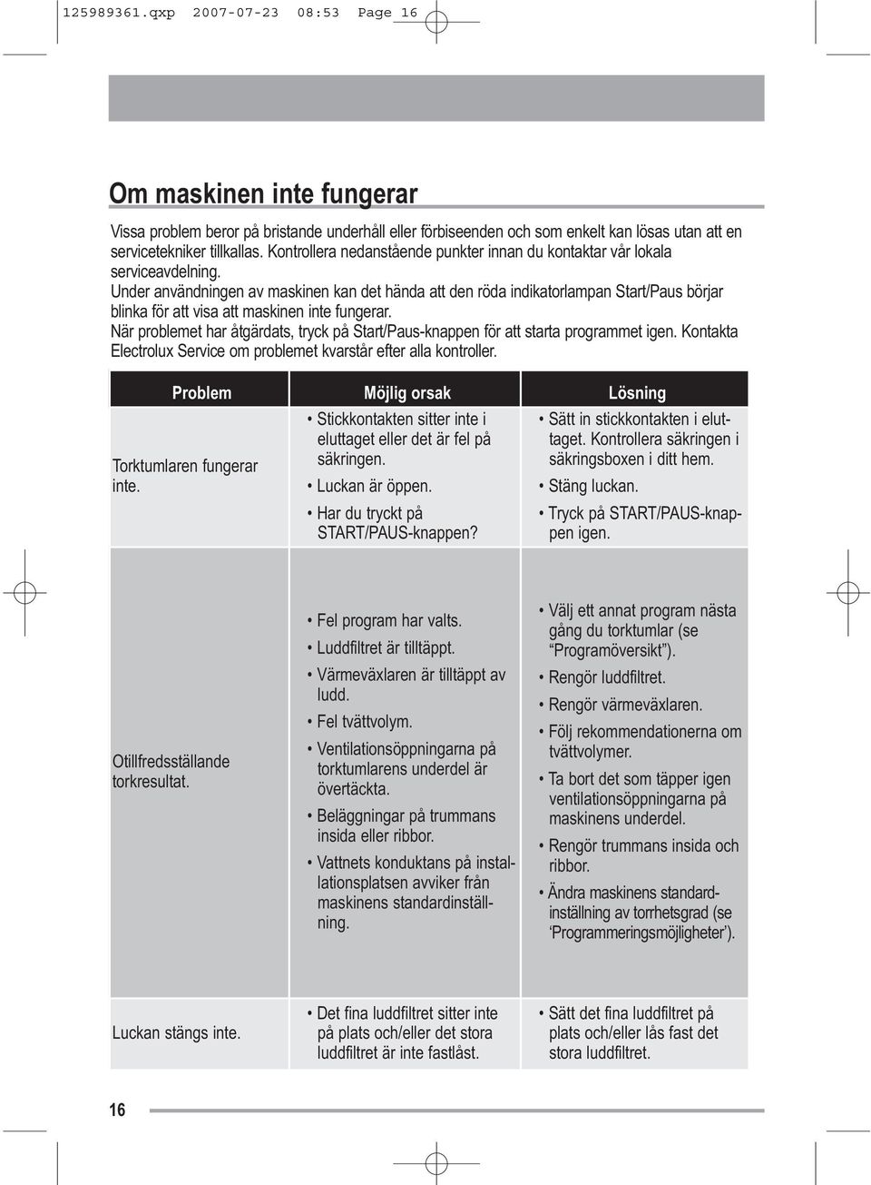 Under användningen av maskinen kan det hända att den röda indikatorlampan Start/Paus börjar blinka för att visa att maskinen inte fungerar.