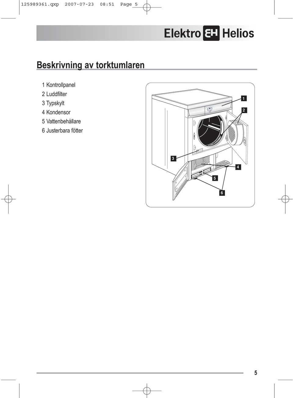 torktumlaren 1 Kontrollpanel 2 Luddfilter