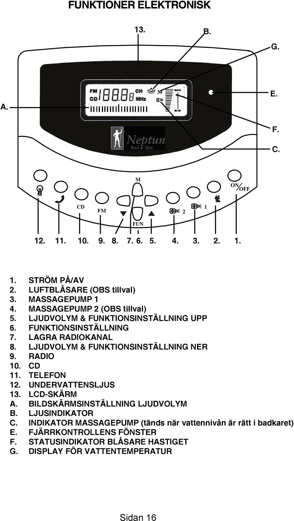 LAGRA RADIOKANAL 8. LJUDVOLYM & FUNKTIONSINSTÄLLNING NER 9. RADIO 10. CD 11. TELEFON 12. UNDERVATTENSLJUS 13. LCD-SKÄRM A.