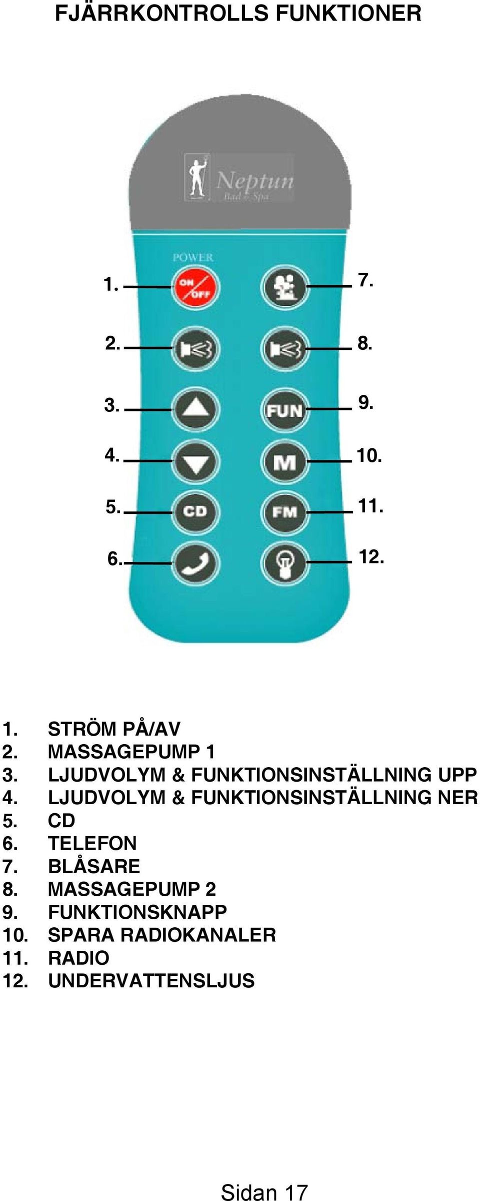 LJUDVOLYM & FUNKTIONSINSTÄLLNING NER 5. CD 6. TELEFON 7. BLÅSARE 8.