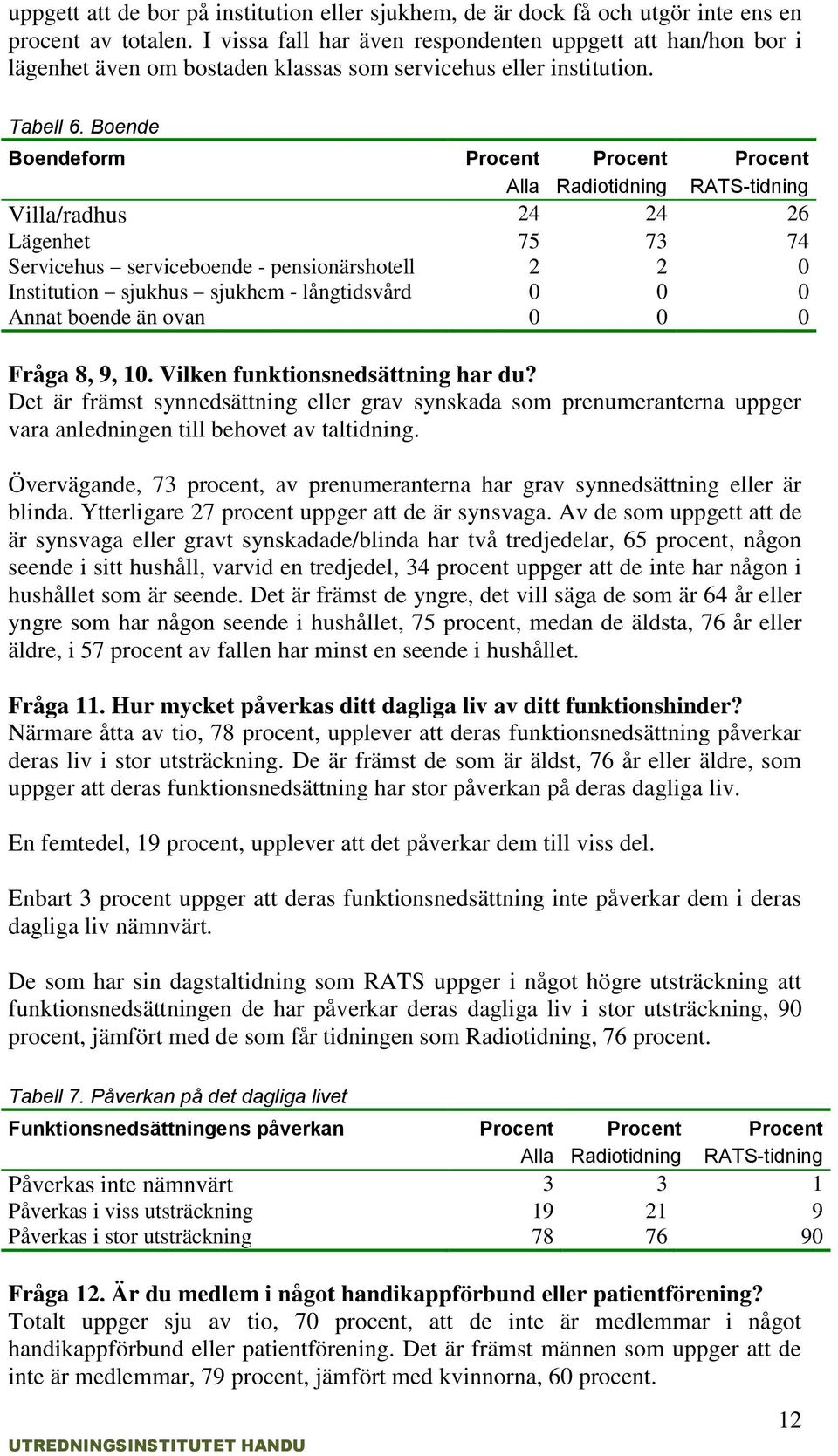 Boende Boendeform Villa/radhus 24 24 26 Lägenhet 75 73 74 Servicehus serviceboende - pensionärshotell 2 2 0 Institution sjukhus sjukhem - långtidsvård 0 0 0 Annat boende än ovan 0 0 0 Fråga 8, 9, 10.