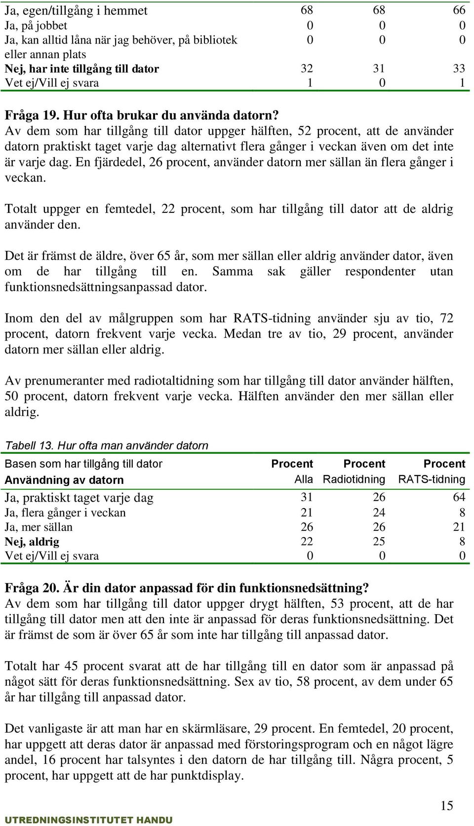 Av dem som har tillgång till dator uppger hälften, 52 procent, att de använder datorn praktiskt taget varje dag alternativt flera gånger i veckan även om det inte är varje dag.