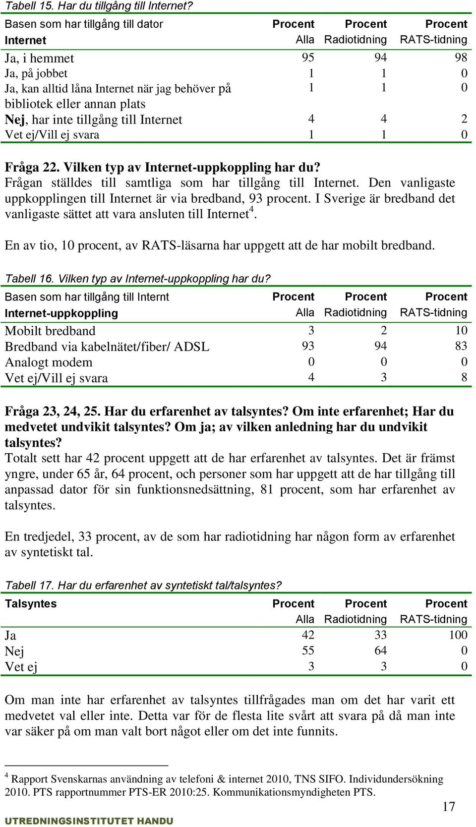 Internet 4 4 2 Vet ej/vill ej svara 1 1 0 Fråga 22. Vilken typ av Internet-uppkoppling har du? Frågan ställdes till samtliga som har tillgång till Internet.