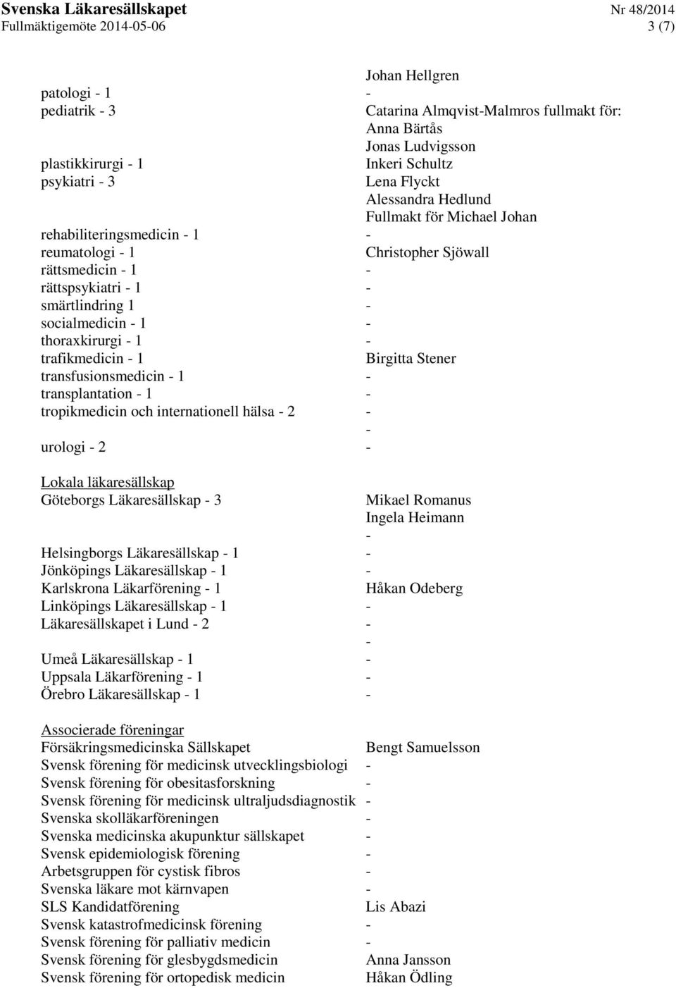 1 Birgitta Stener transfusionsmedicin 1 transplantation 1 tropikmedicin och internationell hälsa 2 urologi 2 Lokala läkaresällskap Göteborgs Läkaresällskap 3 Mikael Romanus Ingela Heimann