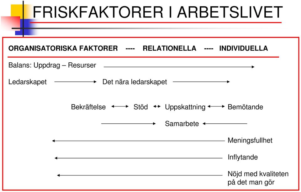 Ledarskapet Det nära ledarskapet Bekräftelse Stöd Uppskattning