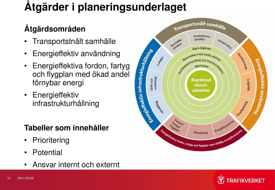 ökad andel förnybar energi Energieffektiv infrastrukturhållning Tabeller