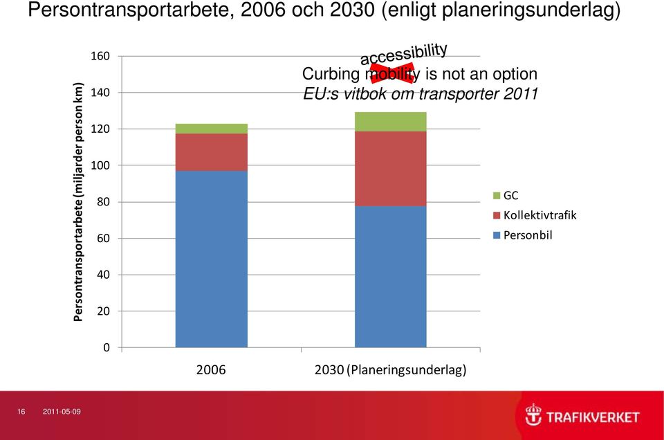 20 Curbing mobility is not an option EU:s vitbok om transporter 2011