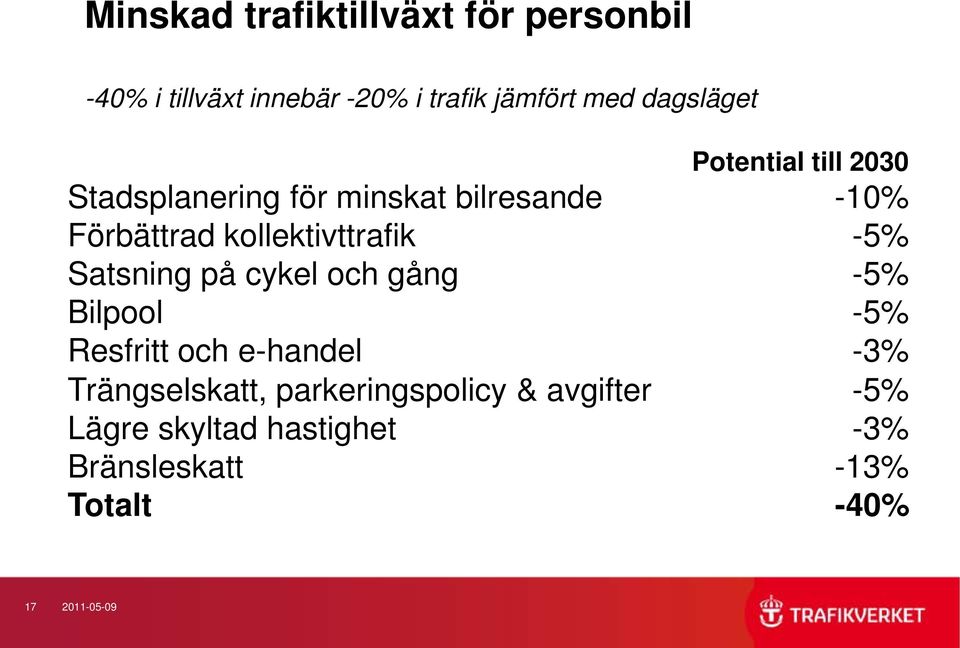 kollektivttrafik -5% Satsning på cykel och gång -5% Bilpool -5% Resfritt och e-handel -3%