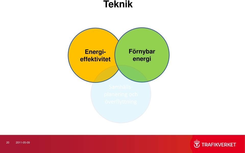 Samhällsplanering och