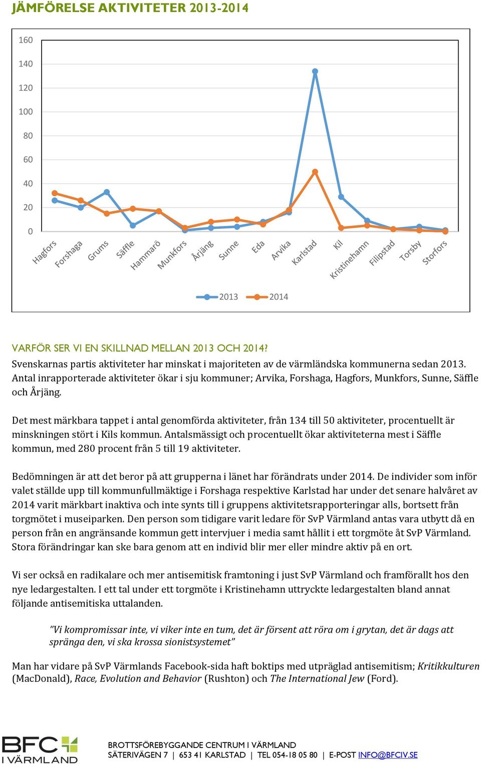 Antal inrapporterade aktiviteter ökar i sju kommuner; Arvika, Forshaga, Hagfors, Munkfors, Sunne, Säffle och Årjäng.