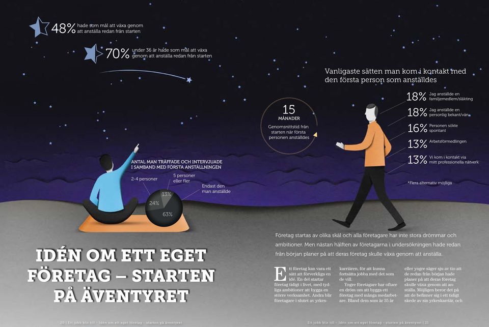 den första person som anställdes Hur man kom i kontakt med den första person som anställdes 18% 18% 16% Jag anställde en familjemedlem/släkting Jag anställde en personlig bekant/vän Personen sökte