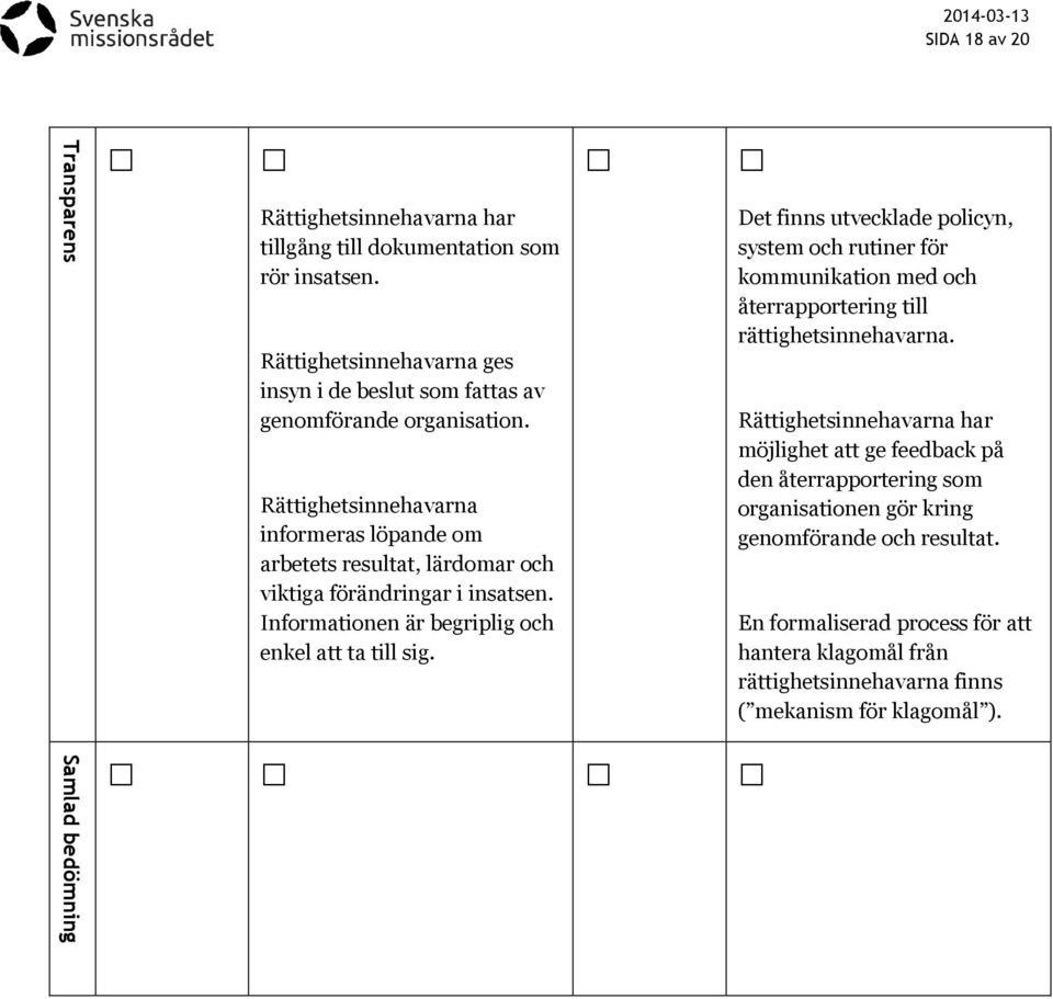 Rättighetsinnehavarna informeras löpande om arbetets resultat, lärdomar och viktiga förändringar i insatsen. Informationen är begriplig och enkel att ta till sig.