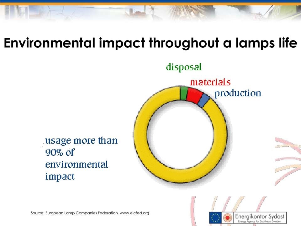 Source: European Lamp