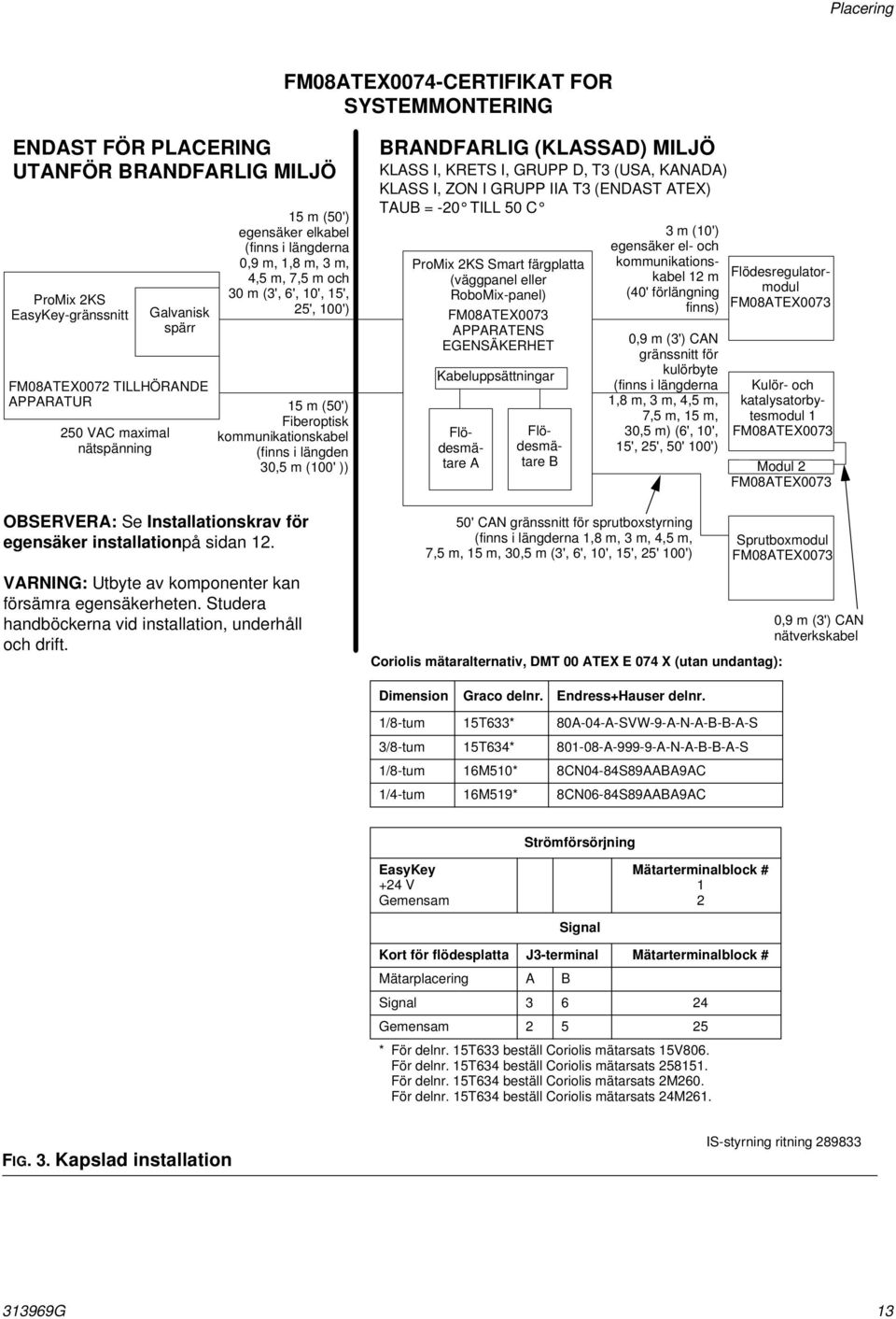 MILJÖ KLASS I, KRETS I, GRUPP D, T (USA, KANADA) KLASS I, ZON I GRUPP IIA T (ENDAST ATEX) TAUB = -0 TILL 0 C ProMix KS Smart färgplatta (väggpanel eller RoboMix-panel) FM08ATEX007 APPARATENS