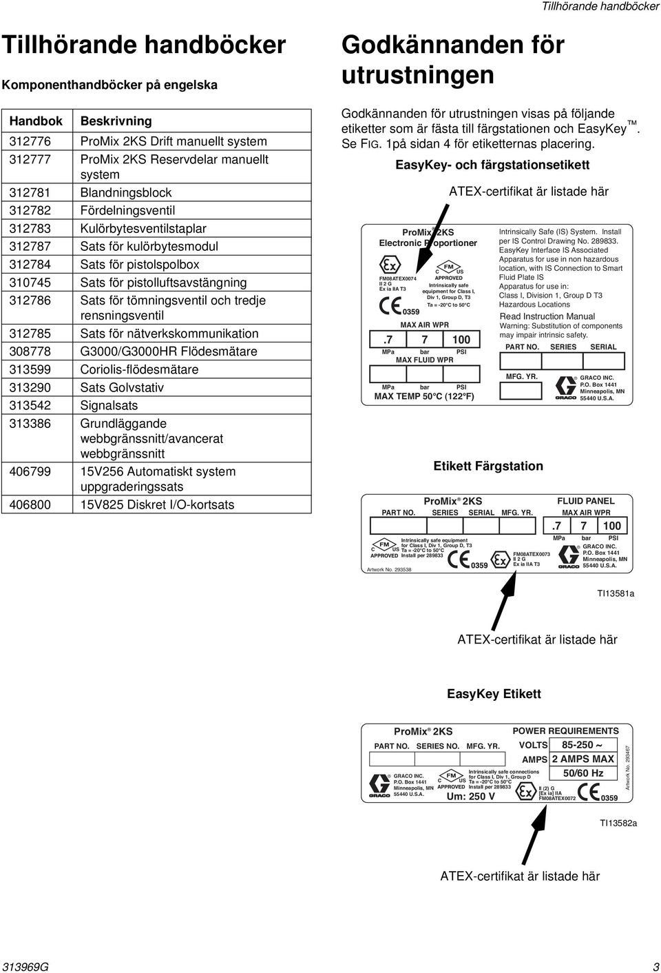 för nätverkskommunikation 08778 G000/G000HR Flödesmätare 99 Coriolis-flödesmätare 90 Sats Golvstativ Signalsats 8 Grundläggande webbgränssnitt/avancerat webbgränssnitt 0799 V Automatiskt system