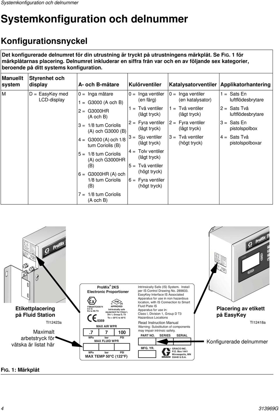 Manuellt system M Styrenhet och display A- och B-mätare Kulörventiler Katalysatorventiler Applikatorhantering D = EasyKey med LCD-display 0 = Inga mätare = G000 (A och B) = G000HR (A och B) = /8 tum