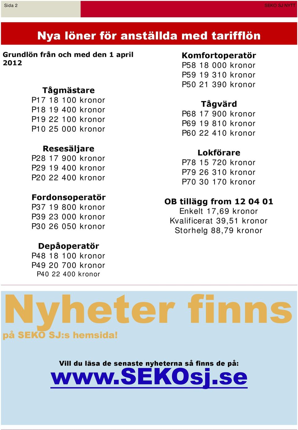 kronor Tågvärd P68 17 900 kronor P69 19 810 kronor P60 22 410 kronor Lokförare P78 15 720 kronor P79 26 310 kronor P70 30 170 kronor OB tillägg from 12 04 01 Enkelt 17,69 kronor Kvalificerat