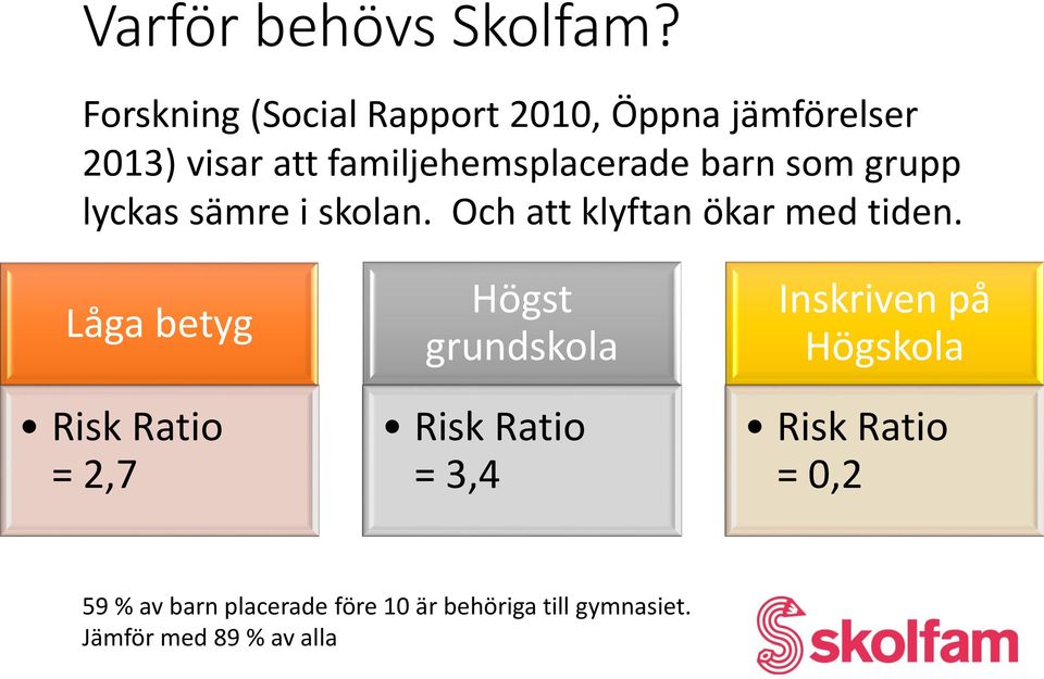 barn som grupp lyckas sämre i skolan. Och att klyftan ökar med tiden.