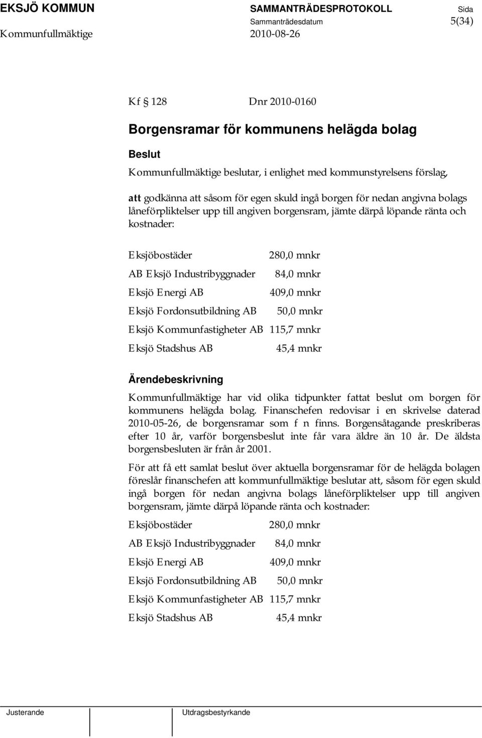 409,0 mnkr Eksjö Fordonsutbildning AB 50,0 mnkr Eksjö Kommunfastigheter AB 115,7 mnkr Eksjö Stadshus AB 45,4 mnkr Kommunfullmäktige har vid olika tidpunkter fattat beslut om borgen för kommunens