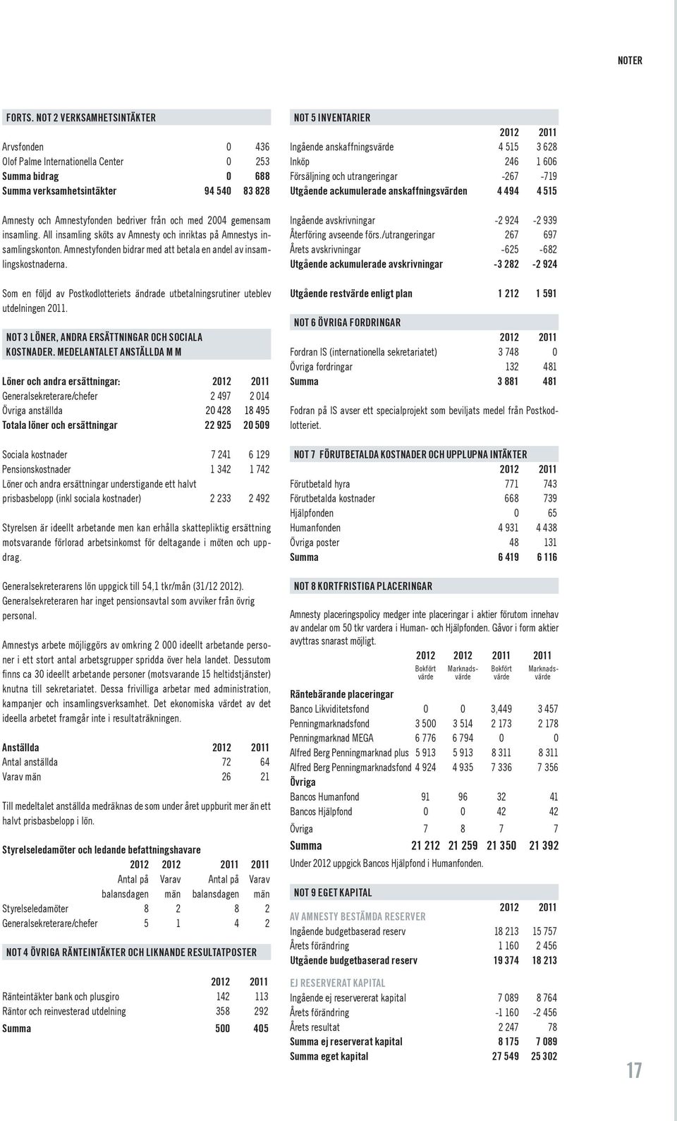 gemensam insamling. All insamling sköts av Amnesty och inriktas på Amnestys insamlingskonton. Amnestyfonden bidrar med att betala en andel av insamlingskostnaderna.