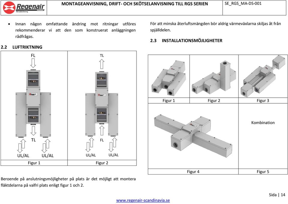 3 INSTALLATIONSMÖJLIGHETER Figur 1 Figur 2 Figur 3 Kombination TL FL UL/AL UL/AL UL/AL UL/AL Figur 1 Figur 2 Beroende på