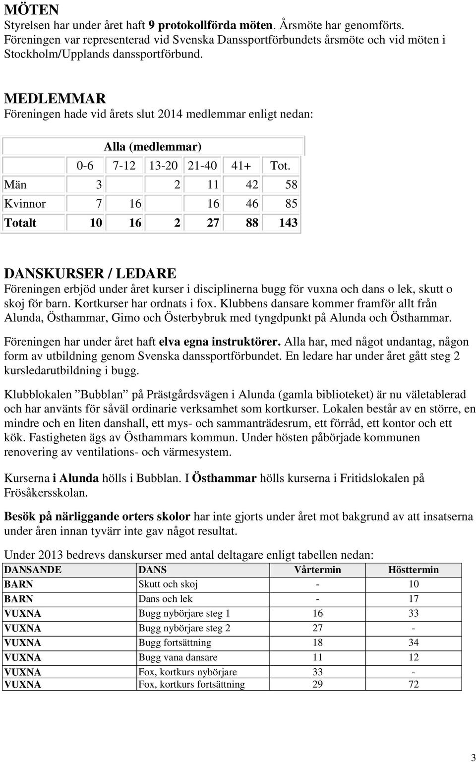 MEDLEMMAR Föreningen hade vid årets slut 2014 medlemmar enligt nedan: Alla (medlemmar) 0-6 7-12 13-20 21-40 41+ Tot.