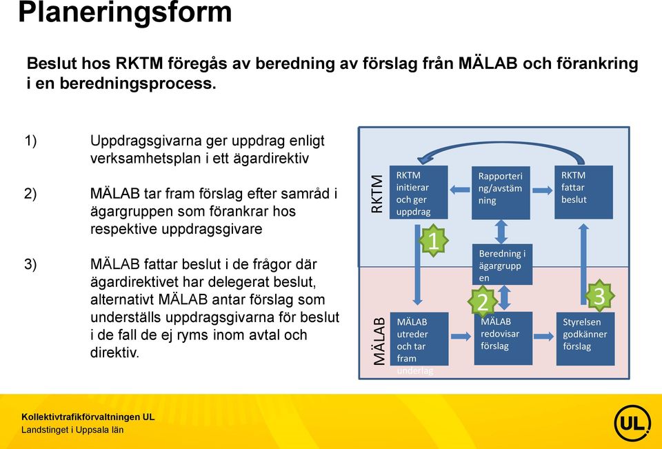 3) MÄLAB fattar beslut i de frågor där ägardirektivet har delegerat beslut, alternativt MÄLAB antar förslag som underställs uppdragsgivarna för beslut i de fall de ej ryms