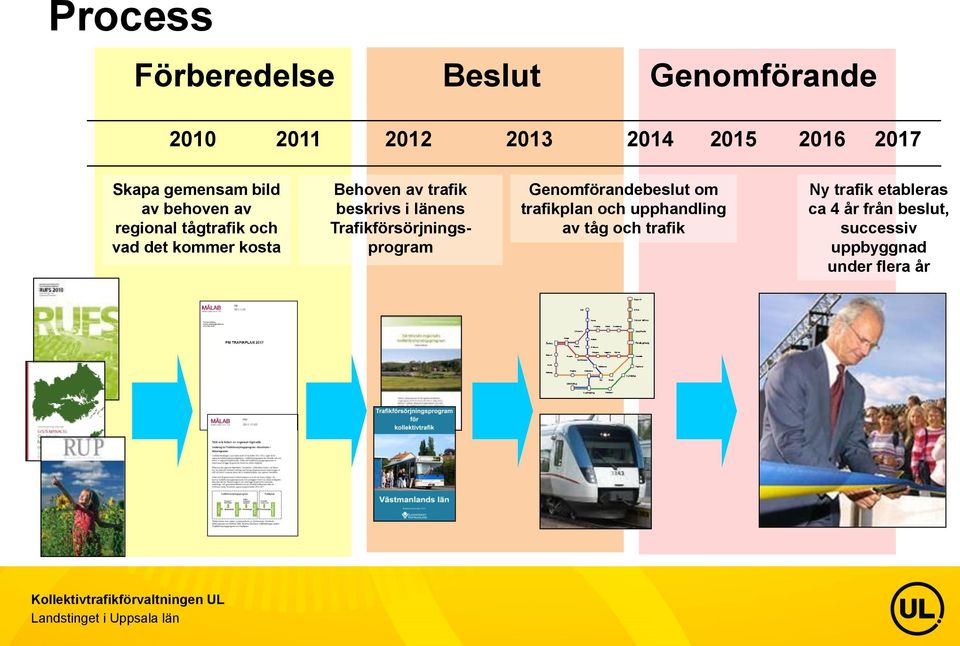beskrivs i länens Trafikförsörjningsprogram Genomförandebeslut om trafikplan och