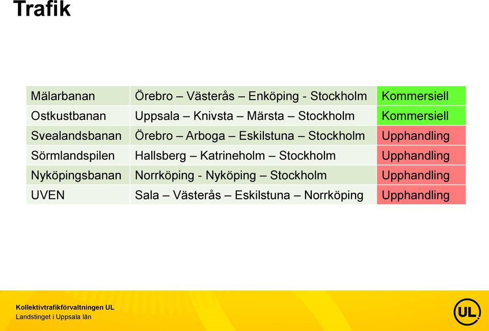 Upphandling Sörmlandspilen Hallsberg Katrineholm Stockholm Upphandling Nyköpingsbanan