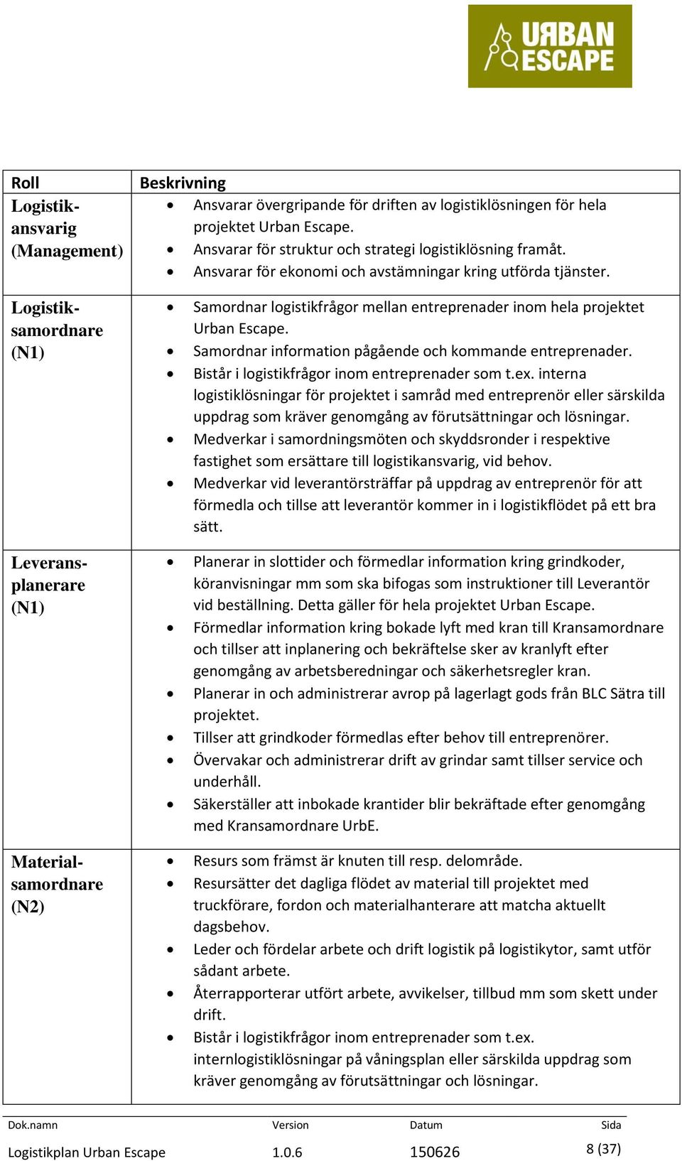 Logistiksamordnare (N1) Leveransplanerare (N1) Materialsamordnare (N2) Samordnar logistikfrågor mellan entreprenader inom hela projektet Urban Escape.