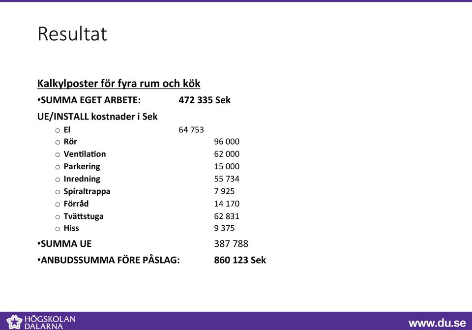 Parkering 15 000 o Inredning 55 734 o Spiraltrappa 7 925 o Förråd 14 170 o